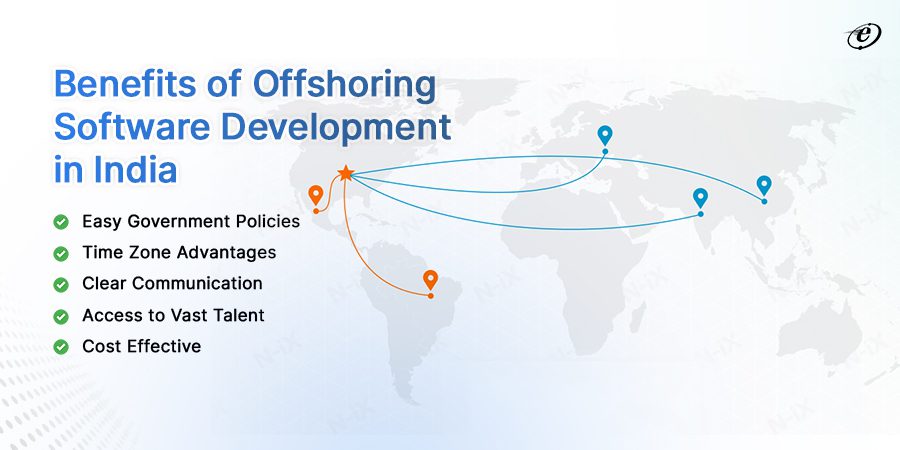 Offshore software development company india