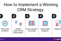Crm