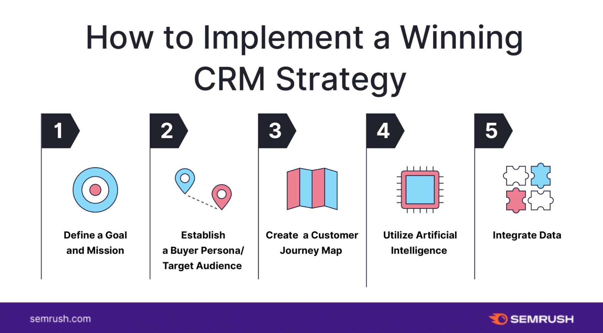 Crm